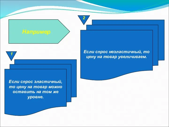 Например Если спрос эластичный, то цену на товар можно оставить