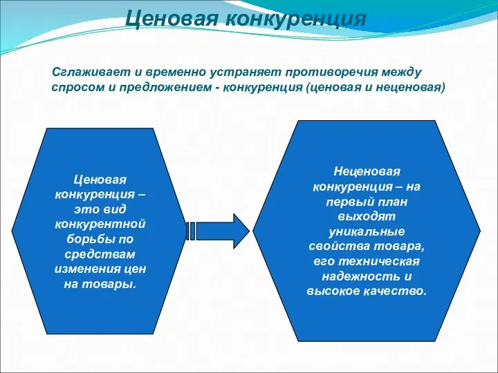 Ценовая конкуренция Ценовая конкуренция – это вид конкурентной борьбы по