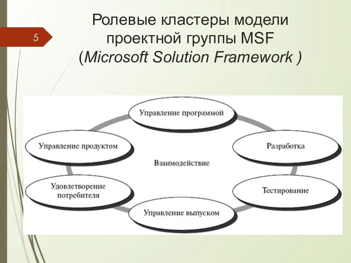 Ролевые кластеры модели проектной группы MSF (Microsoft Solution Framework )
