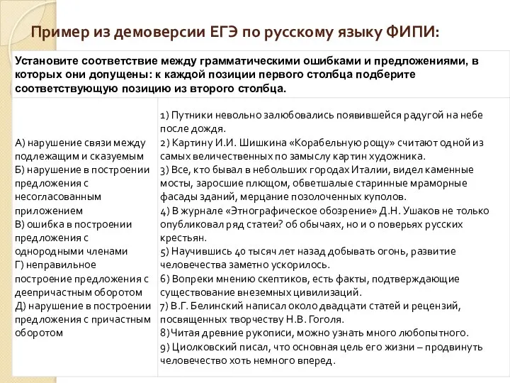 Пример из демоверсии ЕГЭ по русскому языку ФИПИ: