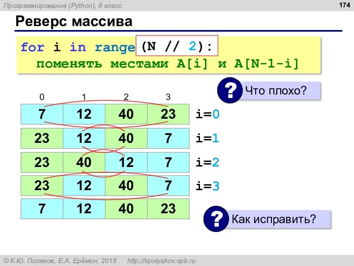 Реверс массива for i in range(N): поменять местами A[i] и