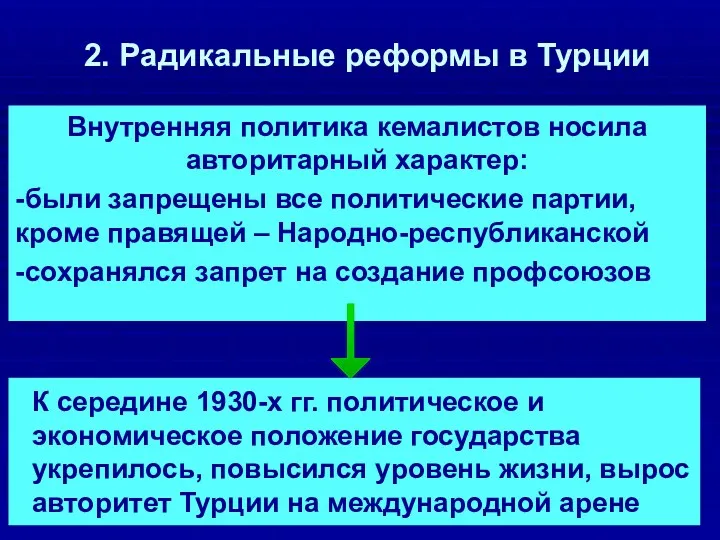 2. Радикальные реформы в Турции Внутренняя политика кемалистов носила авторитарный