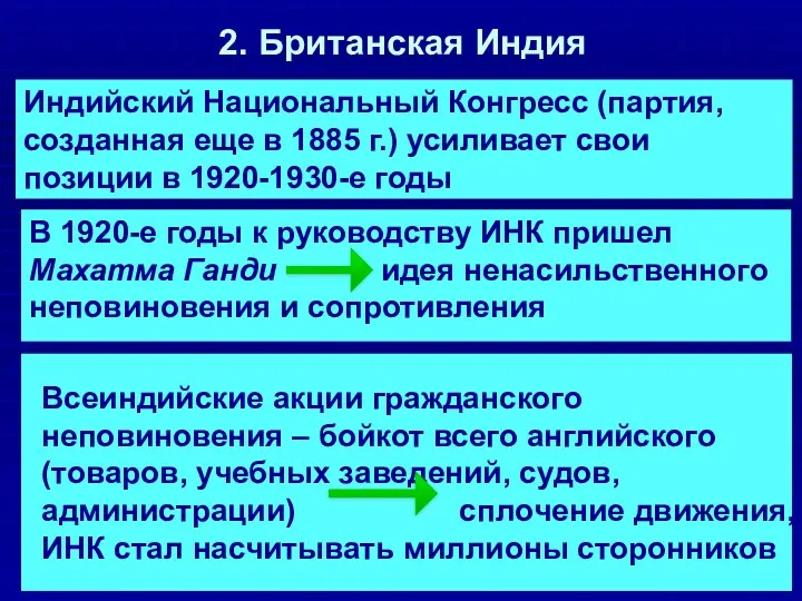 2. Британская Индия Индийский Национальный Конгресс (партия, созданная еще в