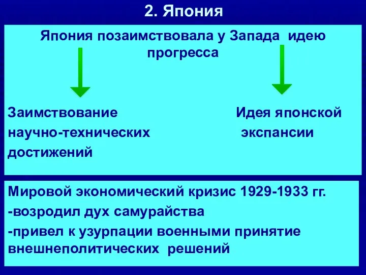 2. Япония Япония позаимствовала у Запада идею прогресса Заимствование Идея