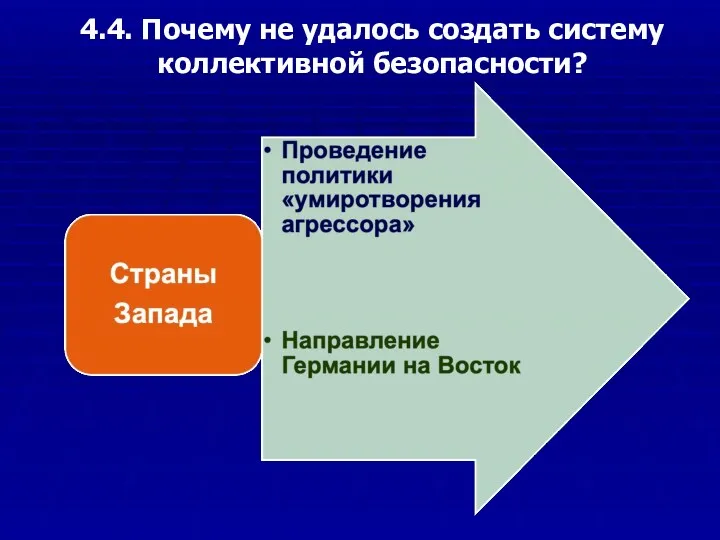 4.4. Почему не удалось создать систему коллективной безопасности?