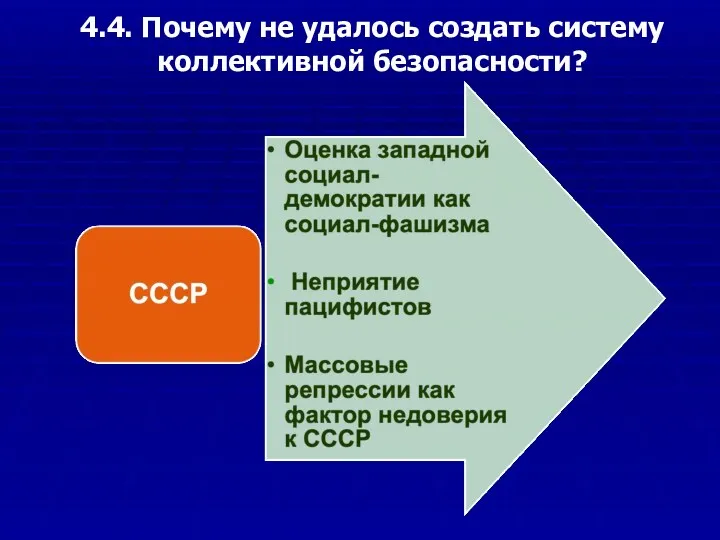 4.4. Почему не удалось создать систему коллективной безопасности?