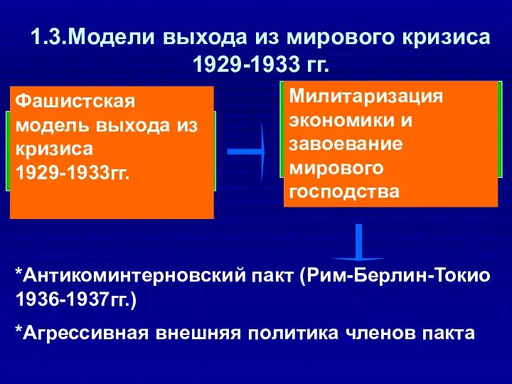 1.3.Модели выхода из мирового кризиса 1929-1933 гг. *Антикоминтерновский пакт (Рим-Берлин-Токио 1936-1937гг.) *Агрессивная внешняя политика членов пакта