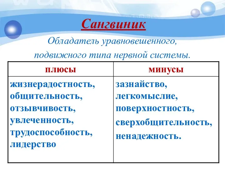 Сангвиник Обладатель уравновешенного, подвижного типа нервной системы.