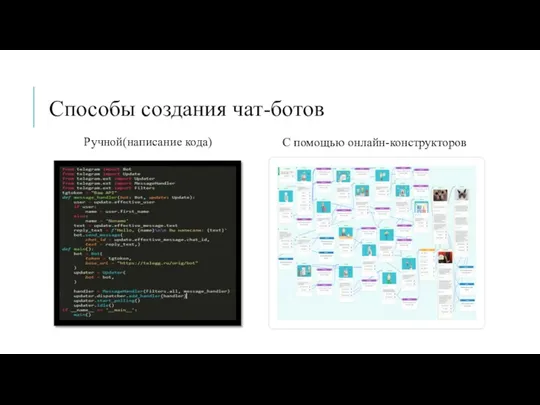 Способы создания чат-ботов Ручной(написание кода) С помощью онлайн-конструкторов