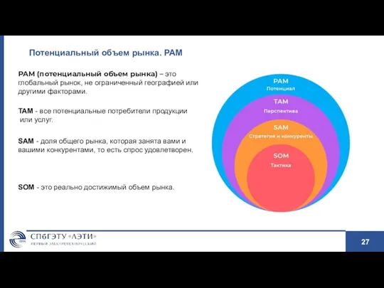 Потенциальный объем рынка. PAM SOM - это реально достижимый объем