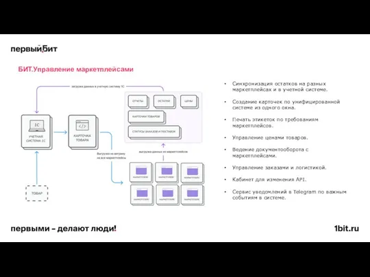 БИТ.Управление маркетплейсами Синхронизация остатков на разных маркетплейсах и в учетной