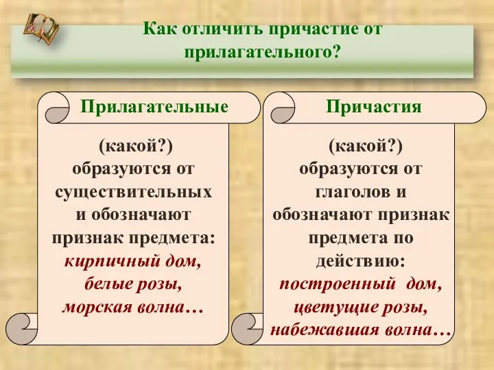 http://aida.ucoz.ru Как отличить причастие от прилагательного? Прилагательные Причастия (какой?) образуются