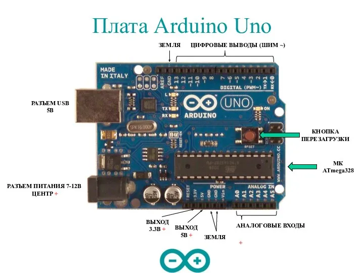 Плата Arduino Uno РАЗЪЕМ USB 5В РАЗЪЕМ ПИТАНИЯ 7-12В ЦЕНТР + +