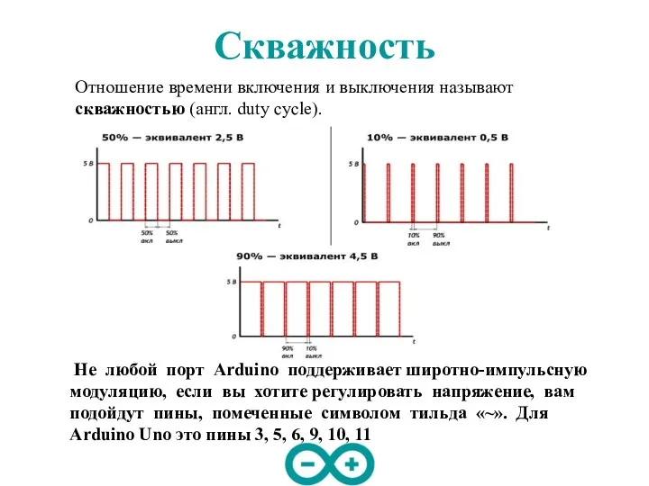 Скважность Отношение времени включения и выключения называют скважностью (англ. duty