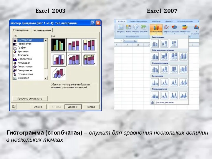 Гистограмма (столбчатая) – служит для сравнения нескольких величин в нескольких точках Excel 2003 Excel 2007