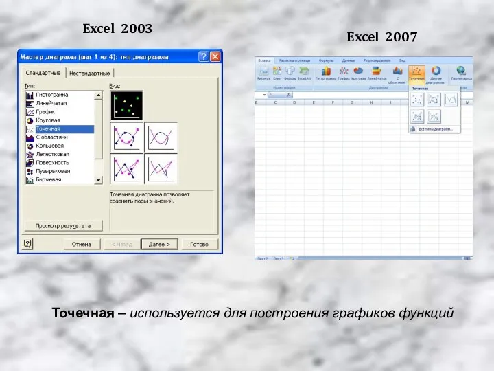 Точечная – используется для построения графиков функций Excel 2003 Excel 2007