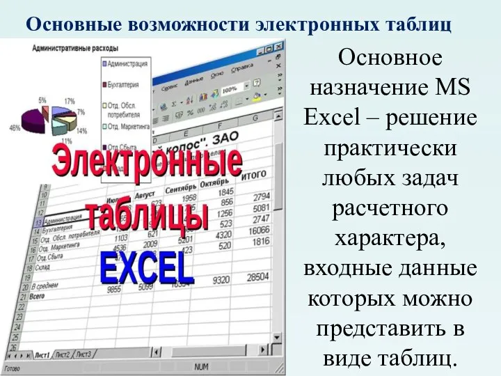 Основные возможности электронных таблиц Основное назначение MS Excel – решение