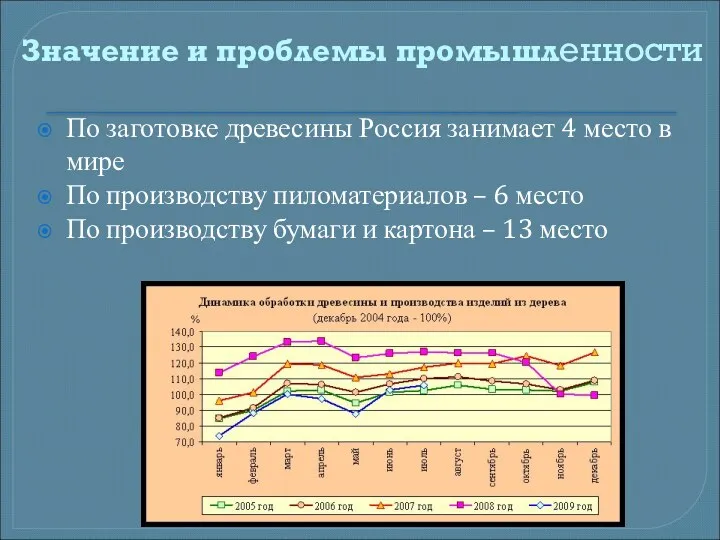 Значение и проблемы промышленности По заготовке древесины Россия занимает 4 место в мире