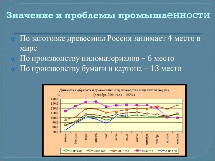 Значение и проблемы промышленности По заготовке древесины Россия занимает 4