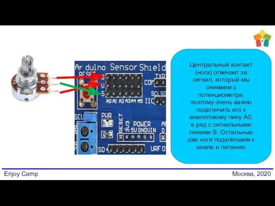 Enjoy Camp Москва, 2020 Центральный контакт (нога) отвечает за сигнал,