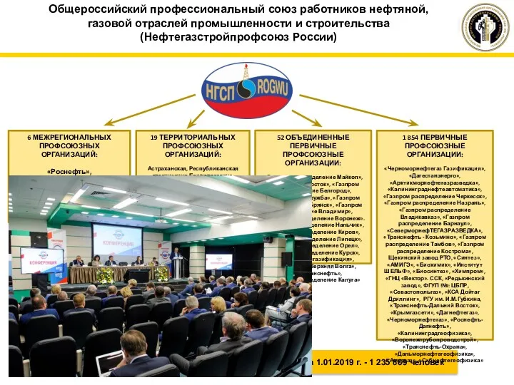 Общероссийский профессиональный союз работников нефтяной, газовой отраслей промышленности и строительства