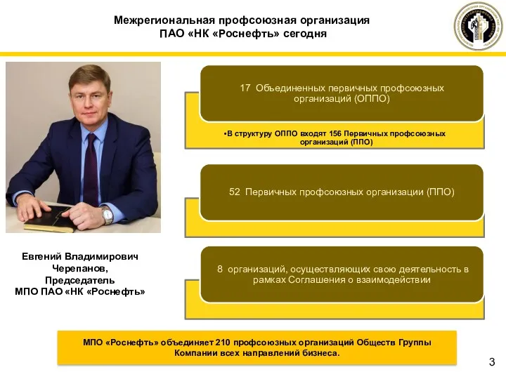 Межрегиональная профсоюзная организация ПАО «НК «Роснефть» сегодня МПО «Роснефть» объединяет