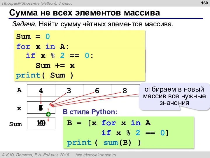 Сумма не всех элементов массива Sum = 0 for x