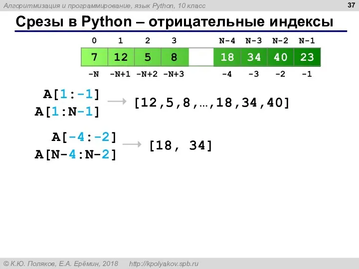 Срезы в Python – отрицательные индексы A[1:-1] [12,5,8,…,18,34,40] A[1:N-1] A[-4:-2] [18, 34] A[N-4:N-2]