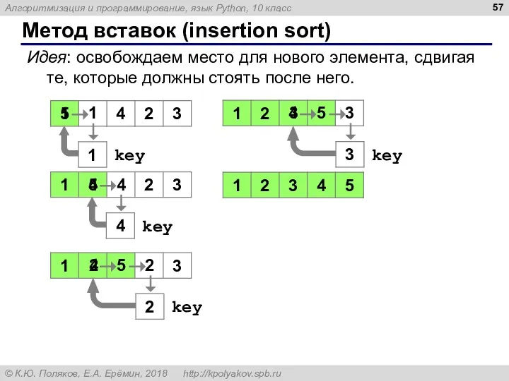 Метод вставок (insertion sort) Идея: освобождаем место для нового элемента,