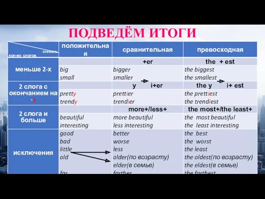 ПОДВЕДЁМ ИТОГИ