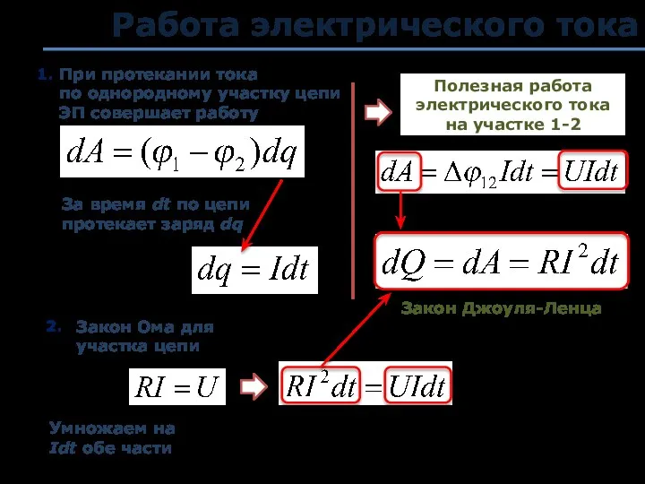 Работа электрического тока При протекании тока по однородному участку цепи