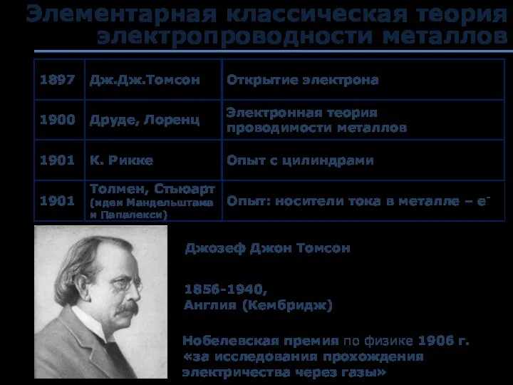 Элементарная классическая теория электропроводности металлов 1897 Дж.Дж.Томсон Открытие электрона 1900