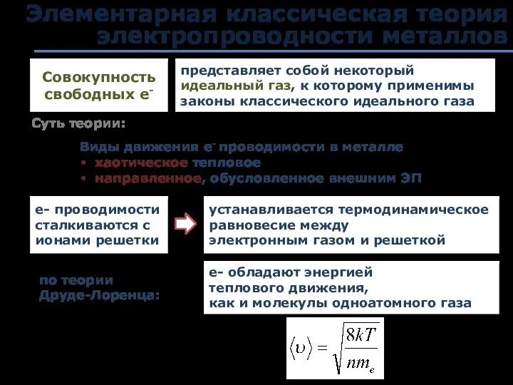 Элементарная классическая теория электропроводности металлов Совокупность свободных е- е- проводимости