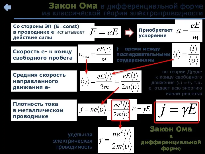 Закон Ома в дифференциальной форме из классической теории электропроводности Со