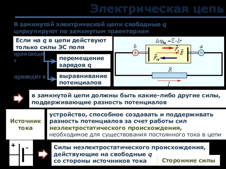 Электрическая цепь в замкнутой цепи должны быть какие-либо другие силы,