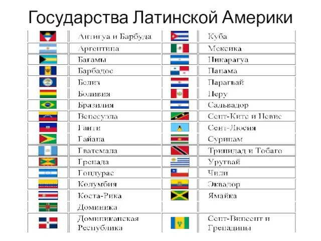 Государства Латинской Америки