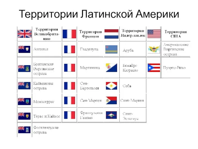 Территории Латинской Америки