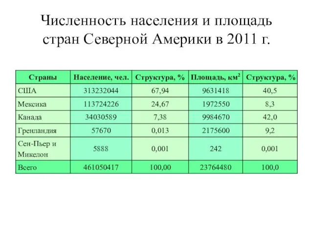 Численность населения и площадь стран Северной Америки в 2011 г.