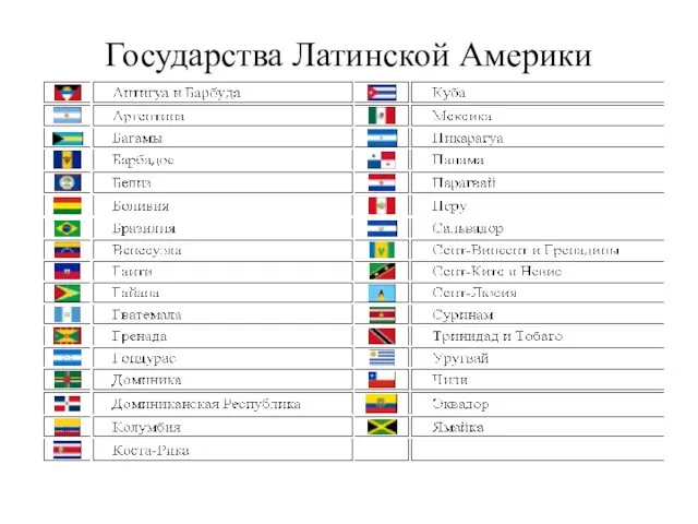 Государства Латинской Америки