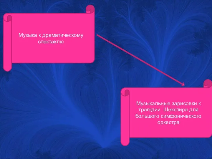 Музыка к драматическому спектаклю Музыкальные зарисовки к трагедии Шекспира для большого симфонического оркестра