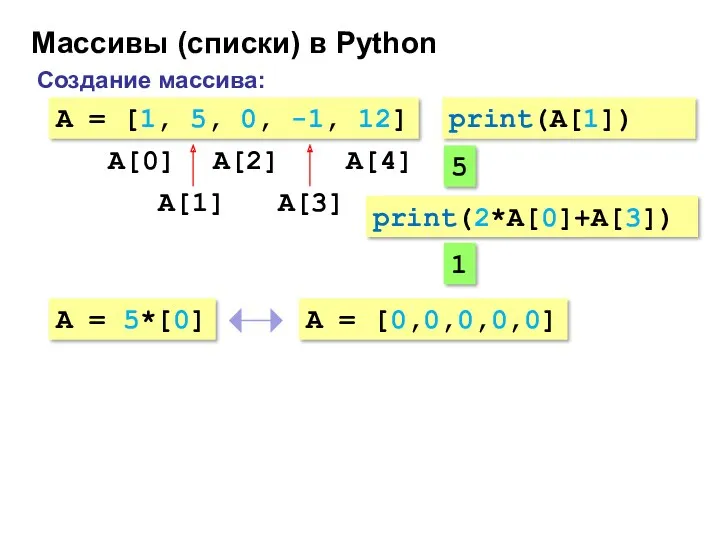 Массивы (списки) в Python Создание массива: A = [1, 5, 0, -1, 12]