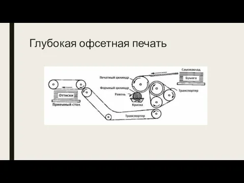 Глубокая офсетная печать