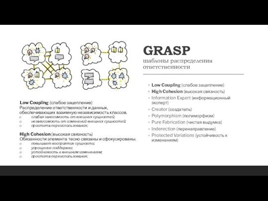 GRASP шаблоны распределения ответственности Low Coupling (слабое зацепление) High Cohesion (высокая связность) Information