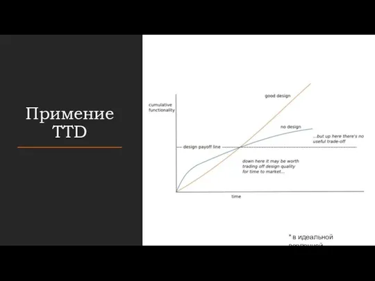 Примение TTD * в идеальной вселенной