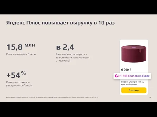 Повторных заказов у подписчиковПлюса Яндекс Плюс повышает выручку в 10