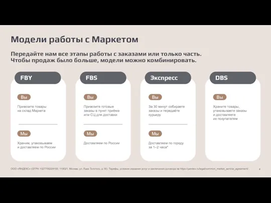 Модели работы с Маркетом ООО «ЯНДЕКС» (ОГРН 1027700229193, 119021, Москва, ул. Льва Толстого,