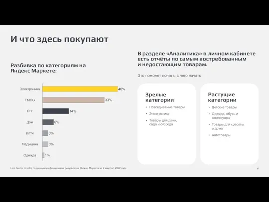 И что здесь покупают Last twelve months по данным из финансовых результатов Яндекс