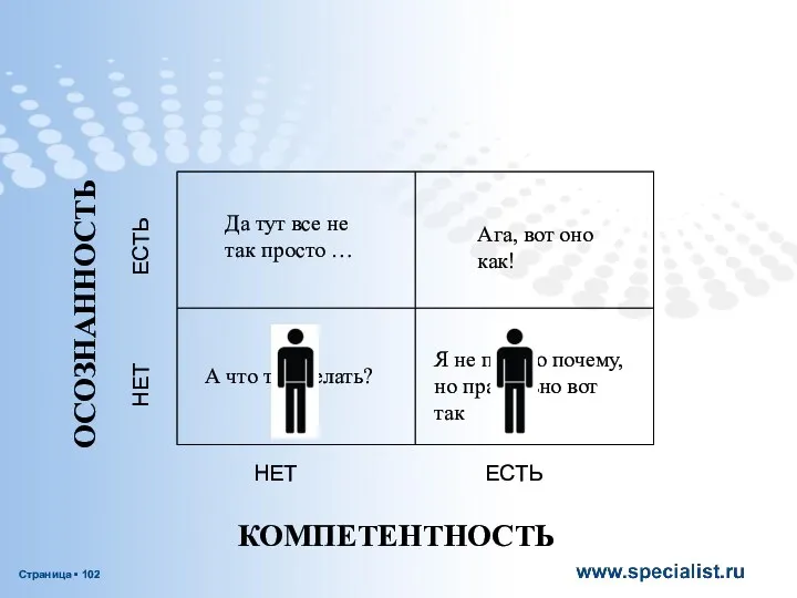 НЕТ ЕСТЬ НЕТ ЕСТЬ КОМПЕТЕНТНОСТЬ ОСОЗНАННОСТЬ А что там делать? Да тут все