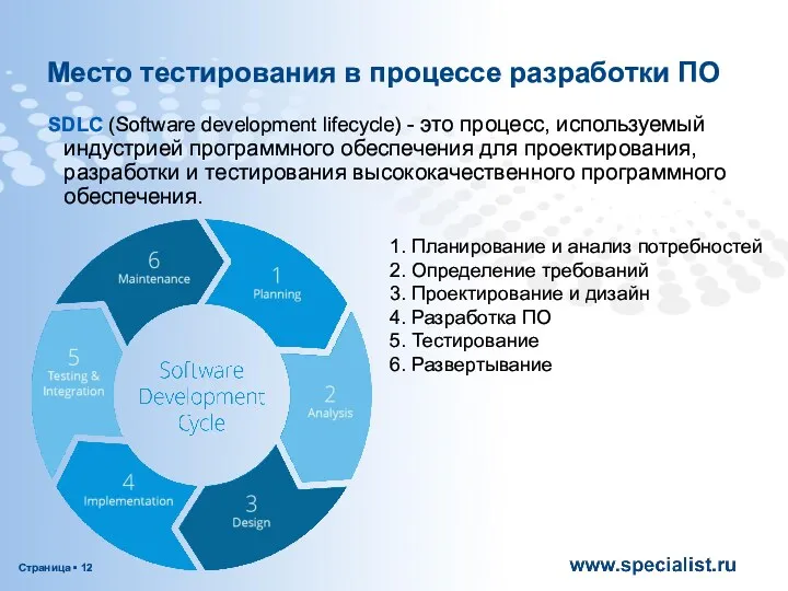 Место тестирования в процессе разработки ПО SDLC (Software development lifecycle) - это процесс,