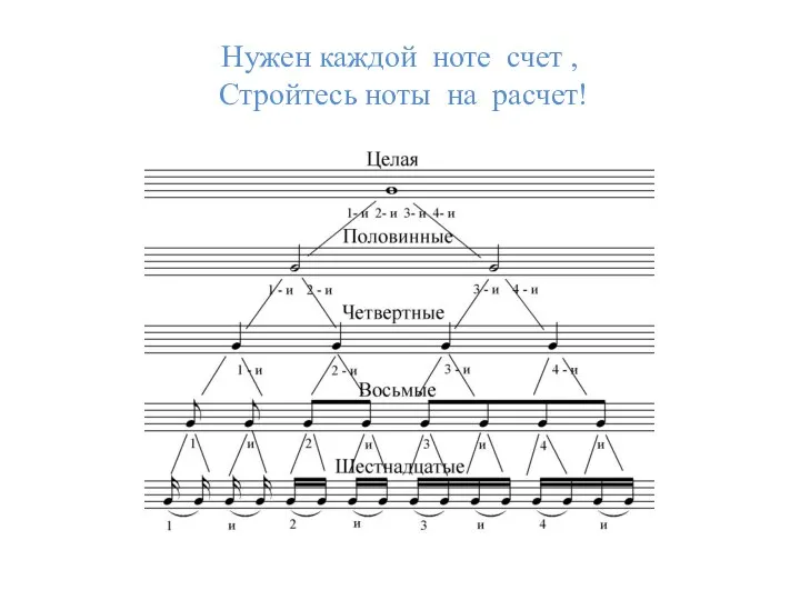 Нужен каждой ноте счет , Стройтесь ноты на расчет!